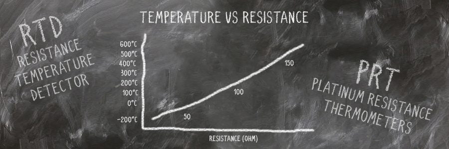 Resistance Temperature Detector - an overview